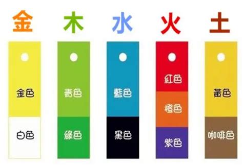 棕色五行屬性|易经中的五行对应颜色